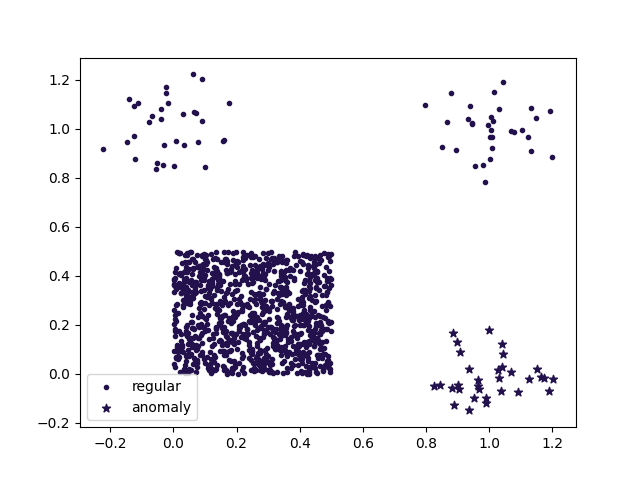_images/known_labels_dataset.png