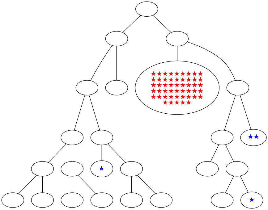 ../_images/notebooks_itree-visualisation_12_2.png
