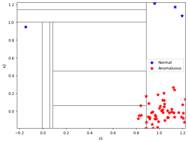 ../_images/notebooks_itree-visualisation_12_31.png