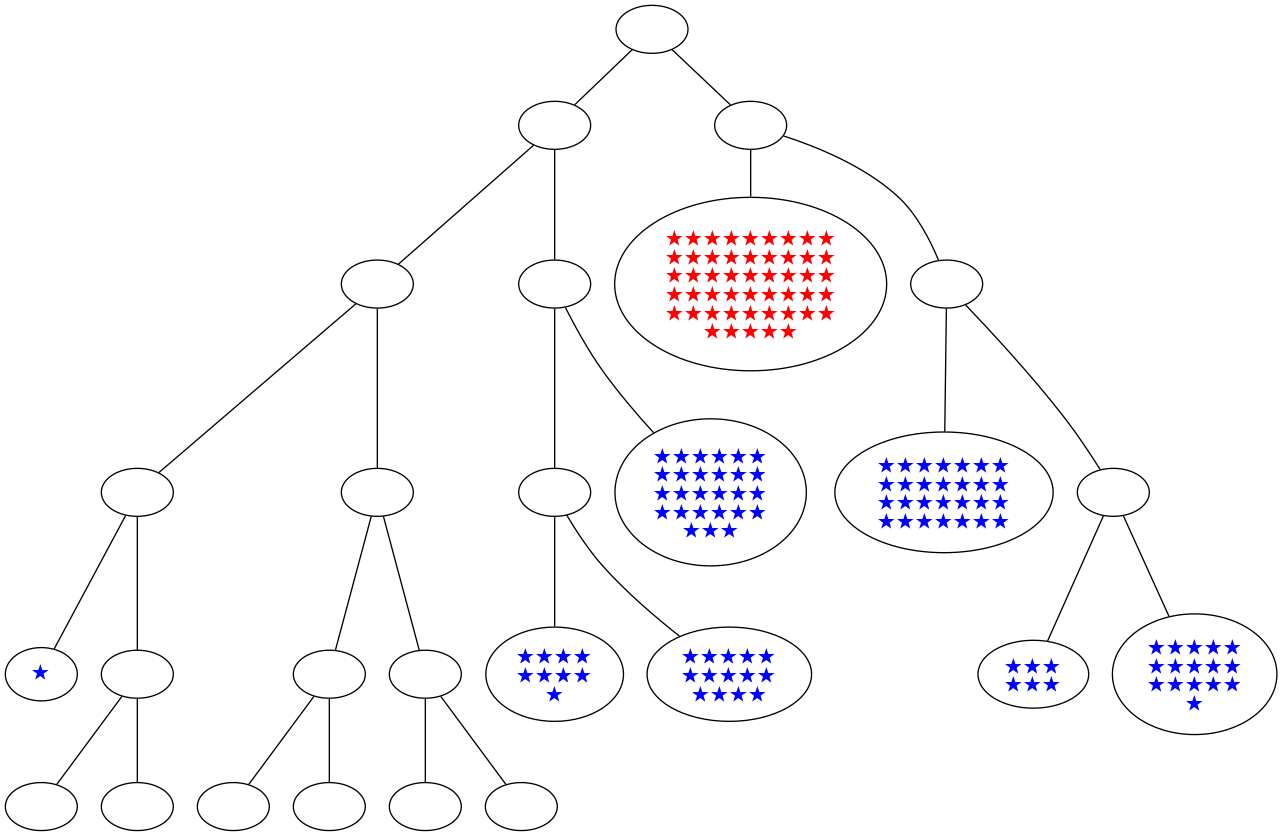 ../_images/notebooks_itree-visualisation_14_4.png