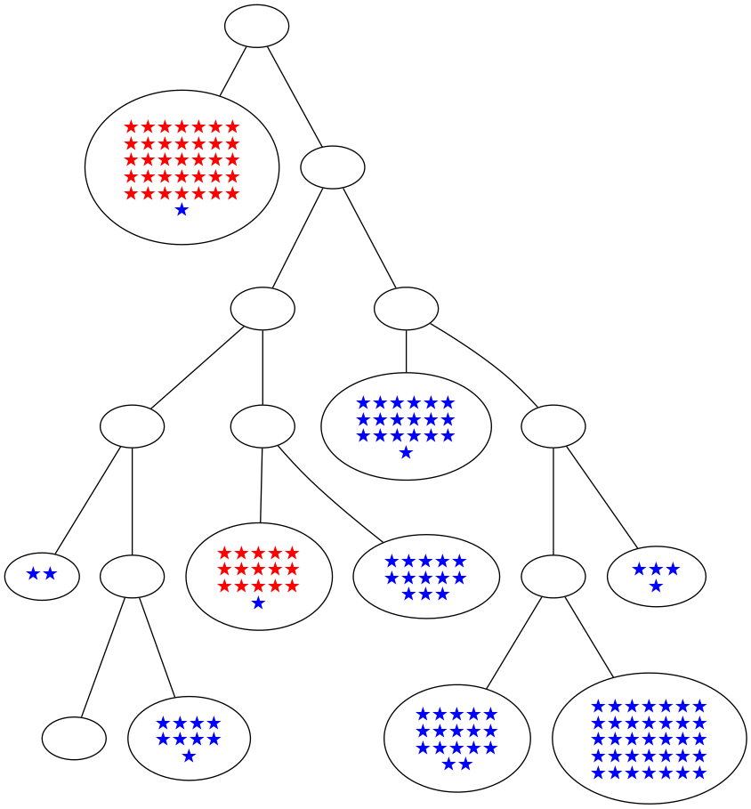 ../_images/notebooks_itree-visualisation_14_42.png