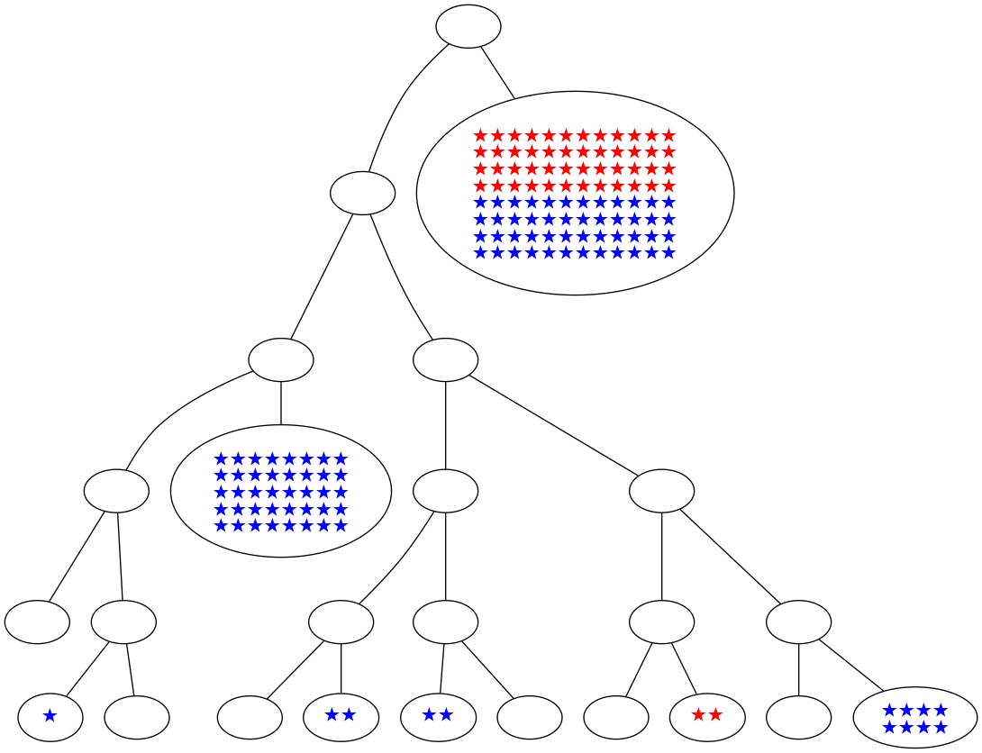 ../_images/notebooks_itree-visualisation_14_48.png