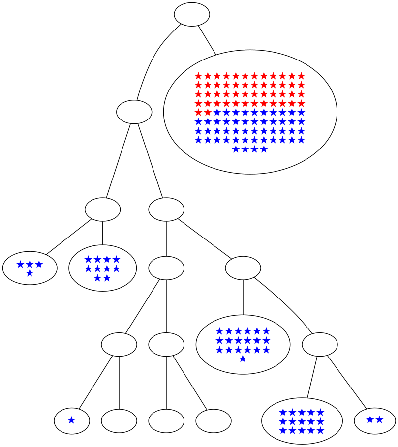 ../_images/notebooks_itree-visualisation_14_54.png