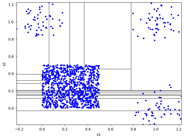 ../_images/notebooks_itree-visualisation_9_27.png