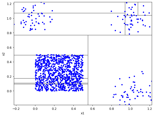 ../_images/notebooks_itree-visualisation_9_7.png