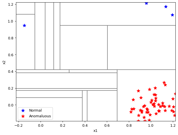 ../_images/notebooks_itree-visualisation_12_13.png
