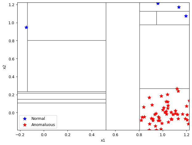 ../_images/notebooks_itree-visualisation_12_3.png