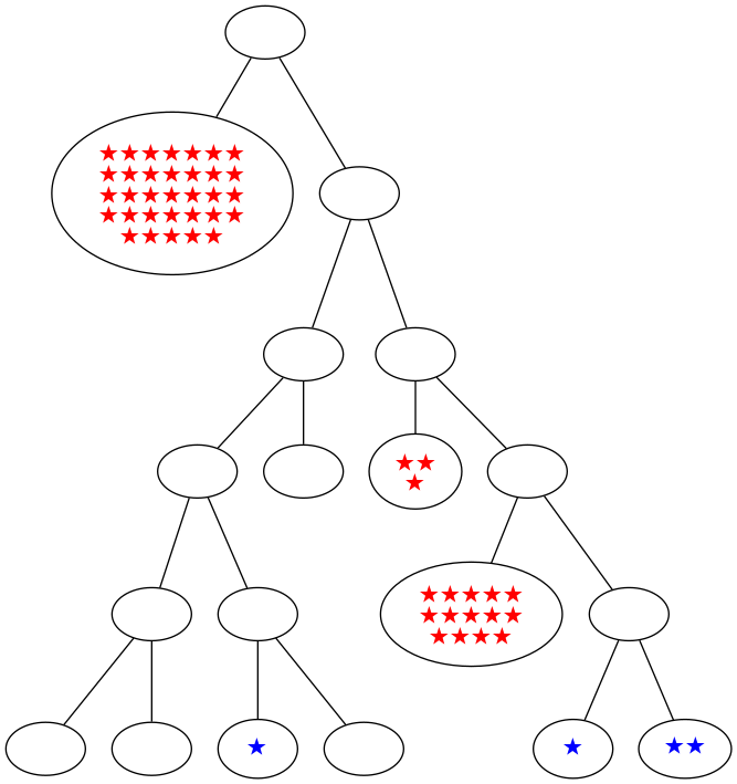 ../_images/notebooks_itree-visualisation_12_40.png