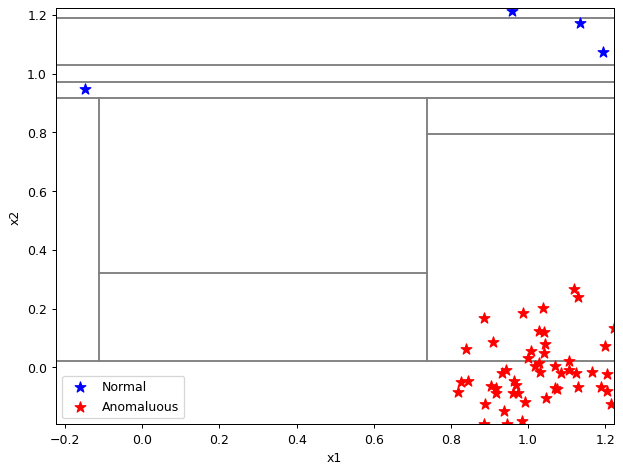../_images/notebooks_itree-visualisation_12_43.png