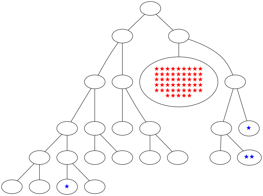 ../_images/notebooks_itree-visualisation_12_8.png