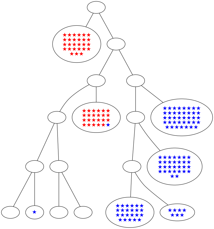 ../_images/notebooks_itree-visualisation_14_22.png