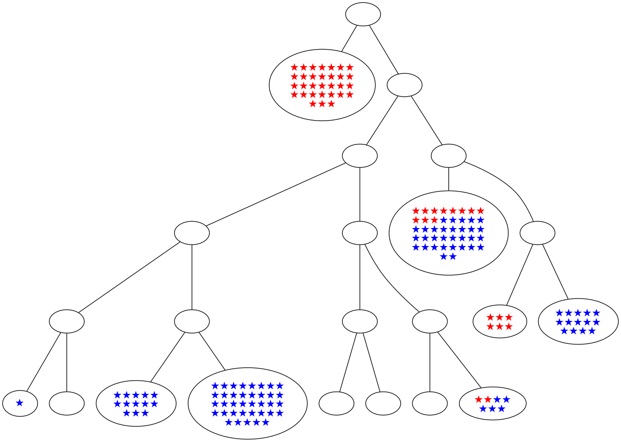 ../_images/notebooks_itree-visualisation_14_34.png