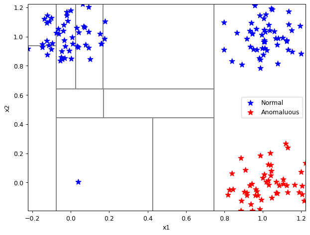 ../_images/notebooks_itree-visualisation_14_55.png