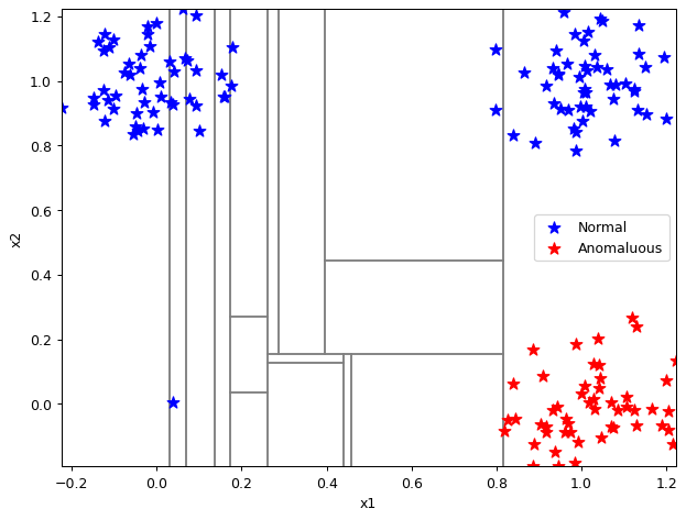 ../_images/notebooks_itree-visualisation_14_59.png
