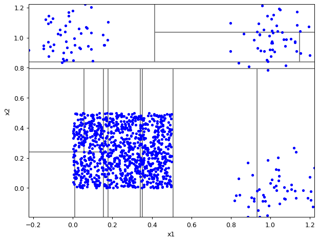 ../_images/notebooks_itree-visualisation_9_11.png