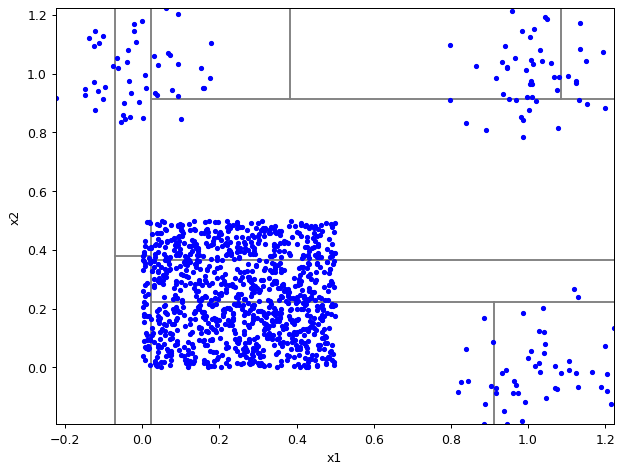 ../_images/notebooks_itree-visualisation_9_15.png