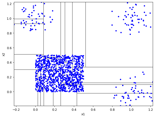 ../_images/notebooks_itree-visualisation_9_21.png