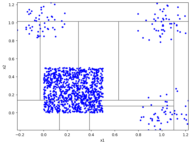 ../_images/notebooks_itree-visualisation_9_41.png