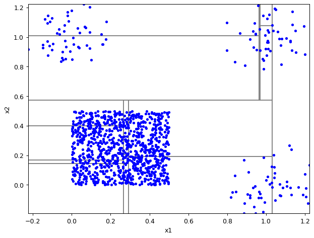 ../_images/notebooks_itree-visualisation_9_45.png