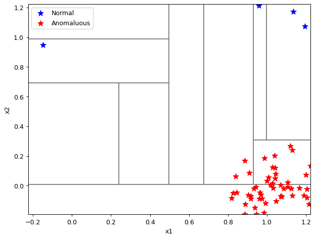 ../_images/notebooks_itree-visualisation_12_41.png