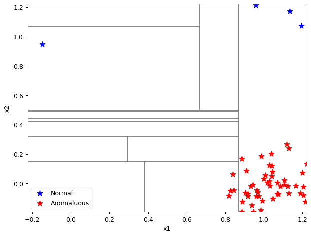../_images/notebooks_itree-visualisation_12_47.png