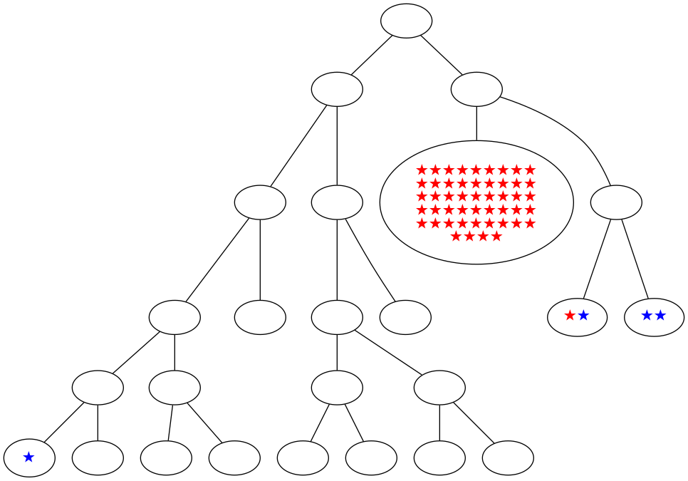 ../_images/notebooks_itree-visualisation_12_6.png
