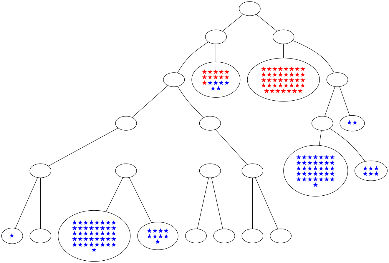 ../_images/notebooks_itree-visualisation_14_10.png