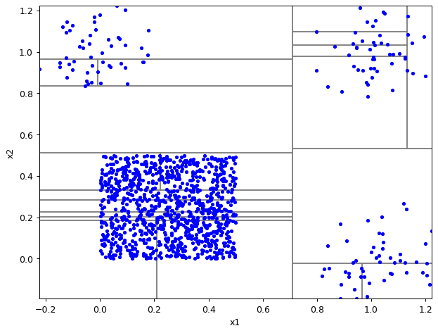 ../_images/notebooks_itree-visualisation_9_13.png