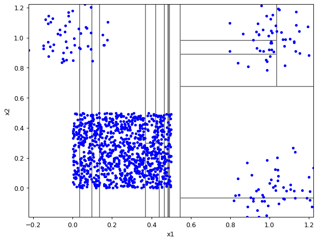 ../_images/notebooks_itree-visualisation_9_53.png
