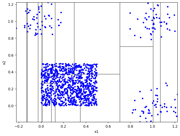 ../_images/notebooks_itree-visualisation_9_57.png