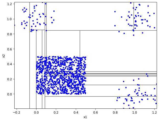../_images/notebooks_itree-visualisation_9_59.png