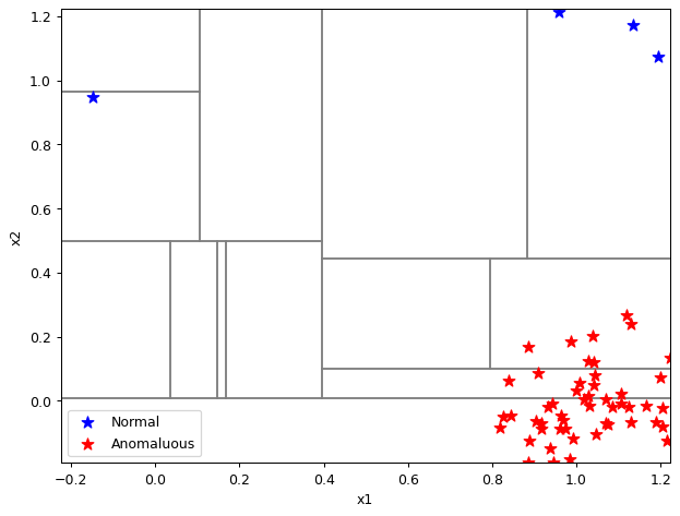 ../_images/notebooks_itree-visualisation_12_39.png