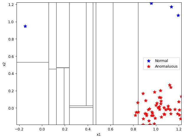 ../_images/notebooks_itree-visualisation_12_53.png