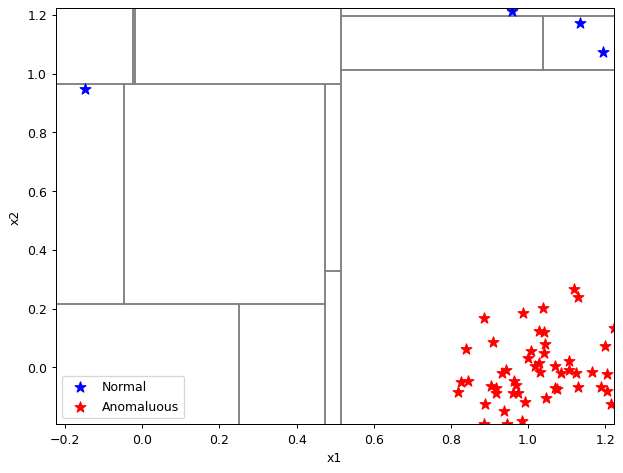 ../_images/notebooks_itree-visualisation_12_9.png