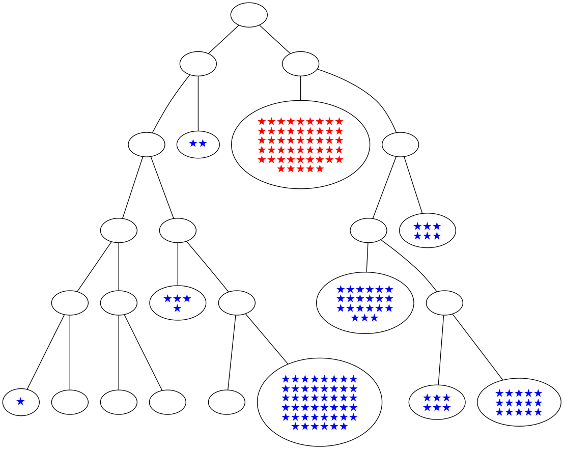 ../_images/notebooks_itree-visualisation_14_2.png
