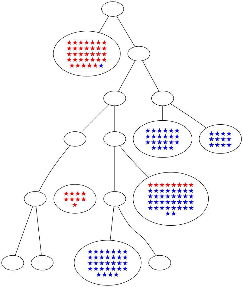 ../_images/notebooks_itree-visualisation_14_28.png