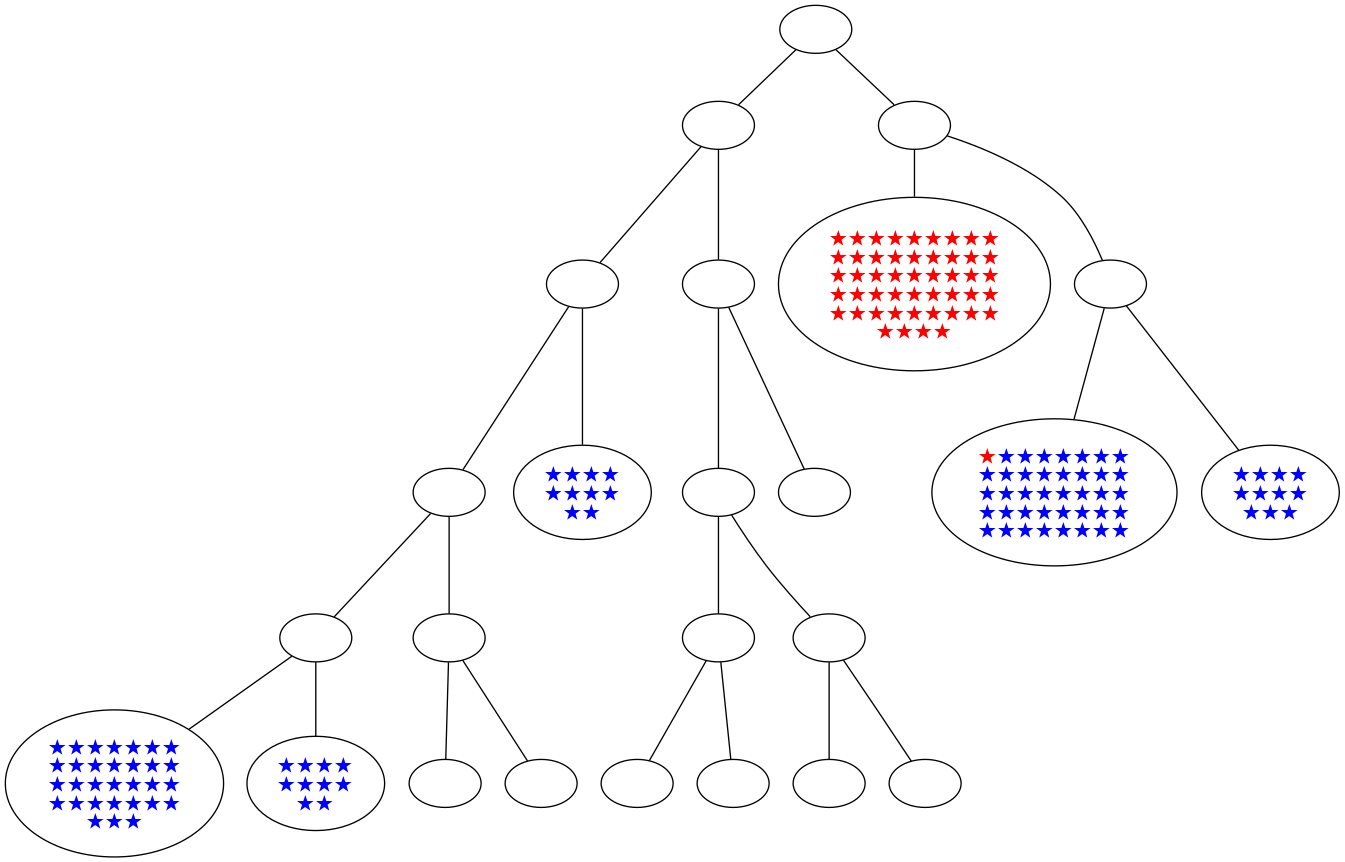 ../_images/notebooks_itree-visualisation_14_6.png