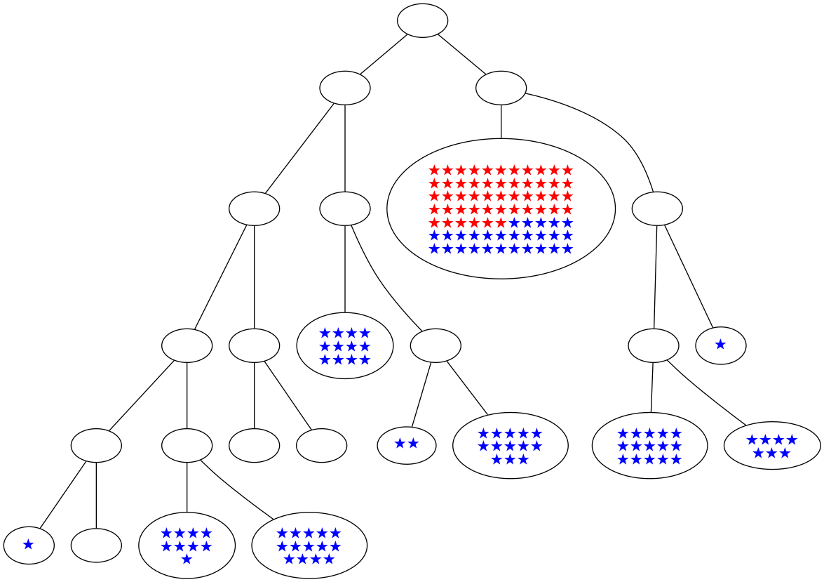 ../_images/notebooks_itree-visualisation_14_8.png