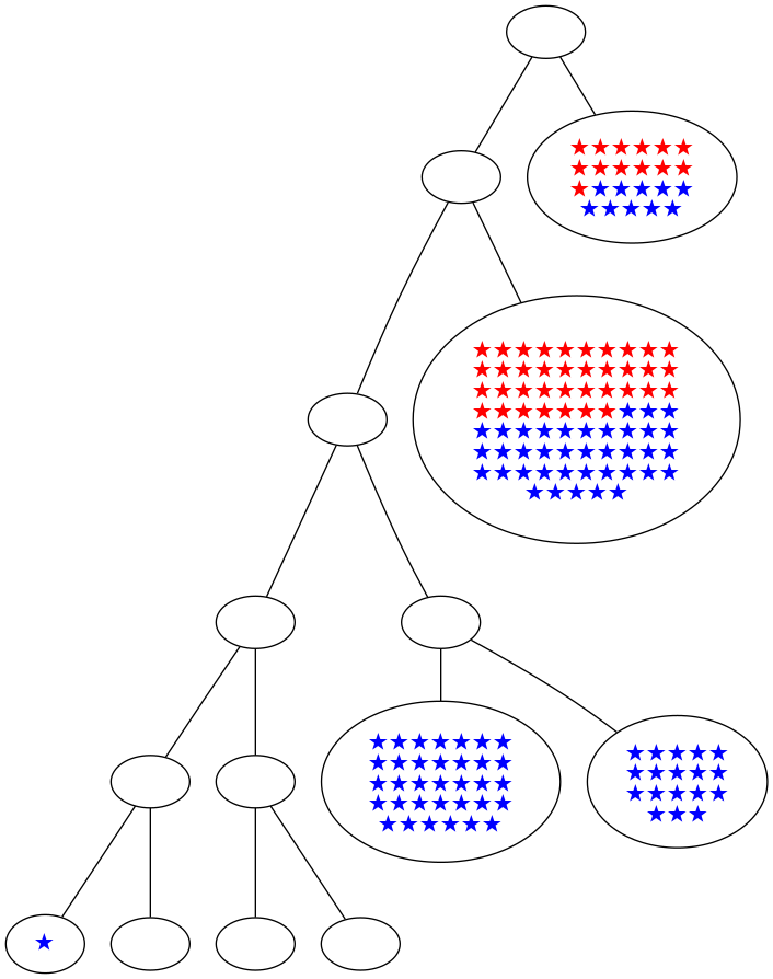 ../_images/notebooks_itree-visualisation_16_42.png