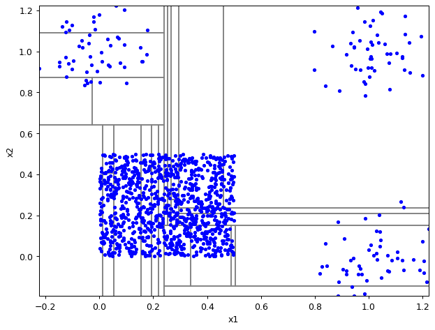 ../_images/notebooks_itree-visualisation_9_23.png