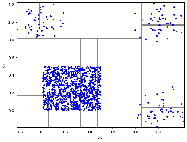 ../_images/notebooks_itree-visualisation_9_25.png
