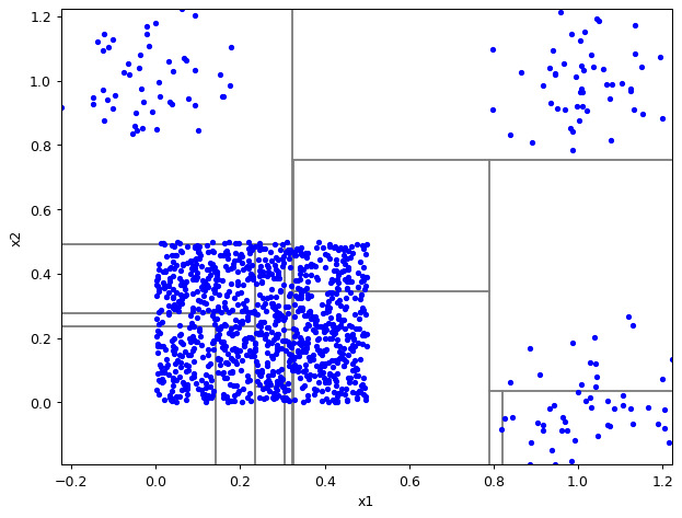 ../_images/notebooks_itree-visualisation_9_37.png