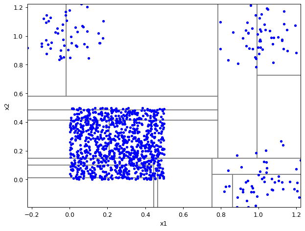 ../_images/notebooks_itree-visualisation_9_5.png