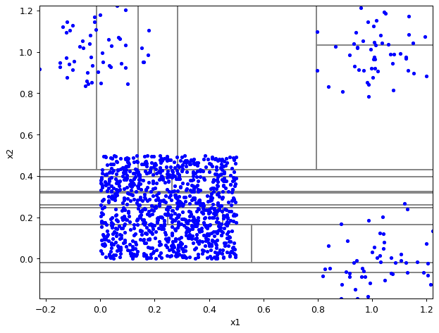 ../_images/notebooks_itree-visualisation_9_9.png
