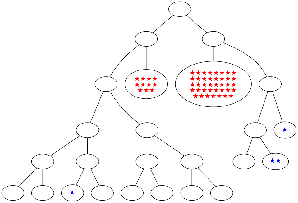../_images/notebooks_itree-visualisation_12_10.png