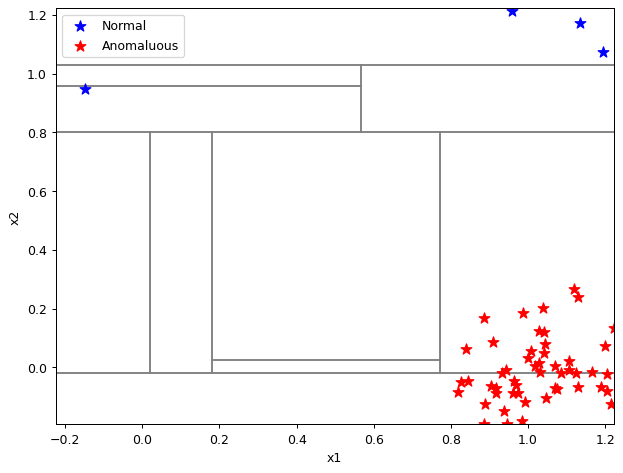 ../_images/notebooks_itree-visualisation_12_23.png