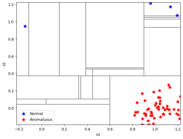 ../_images/notebooks_itree-visualisation_12_25.png