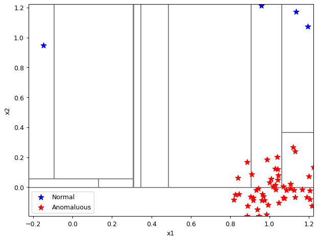 ../_images/notebooks_itree-visualisation_12_35.png