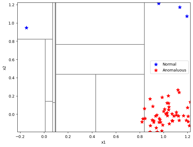 ../_images/notebooks_itree-visualisation_12_49.png