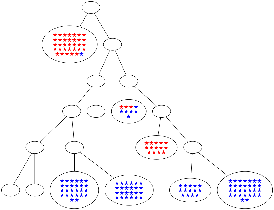 ../_images/notebooks_itree-visualisation_14_40.png